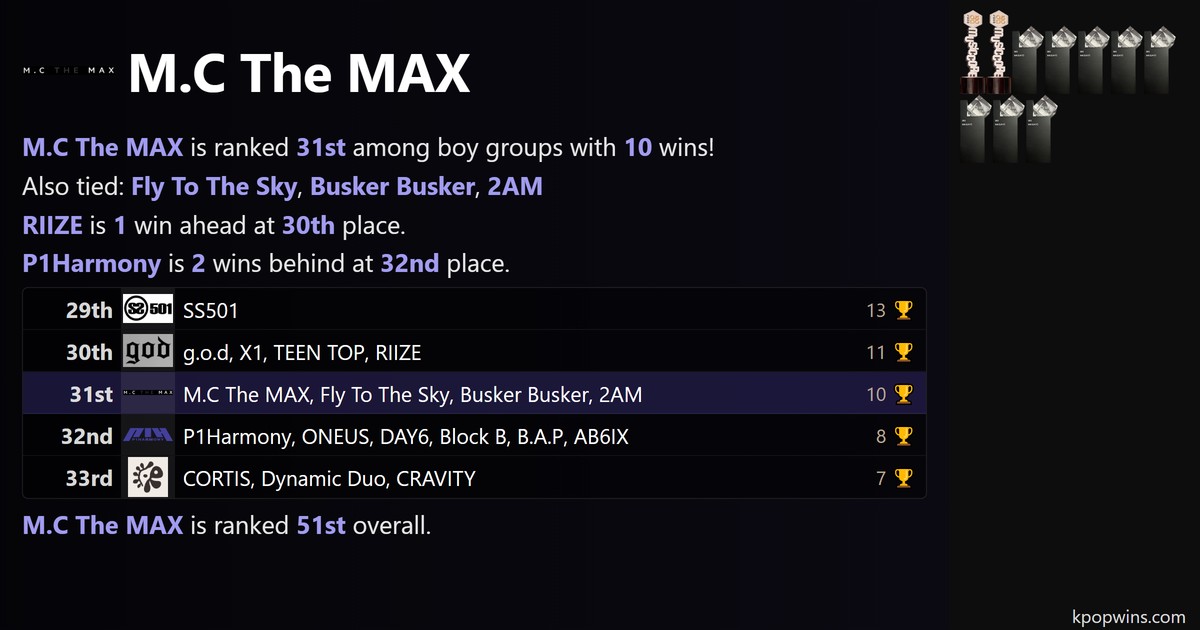 M.C The MAX